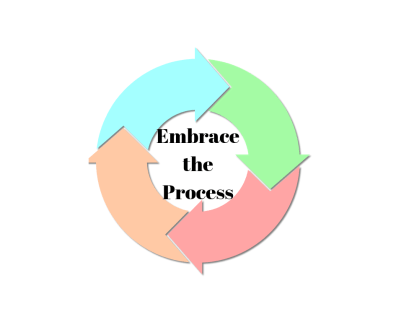 Embrace the Process