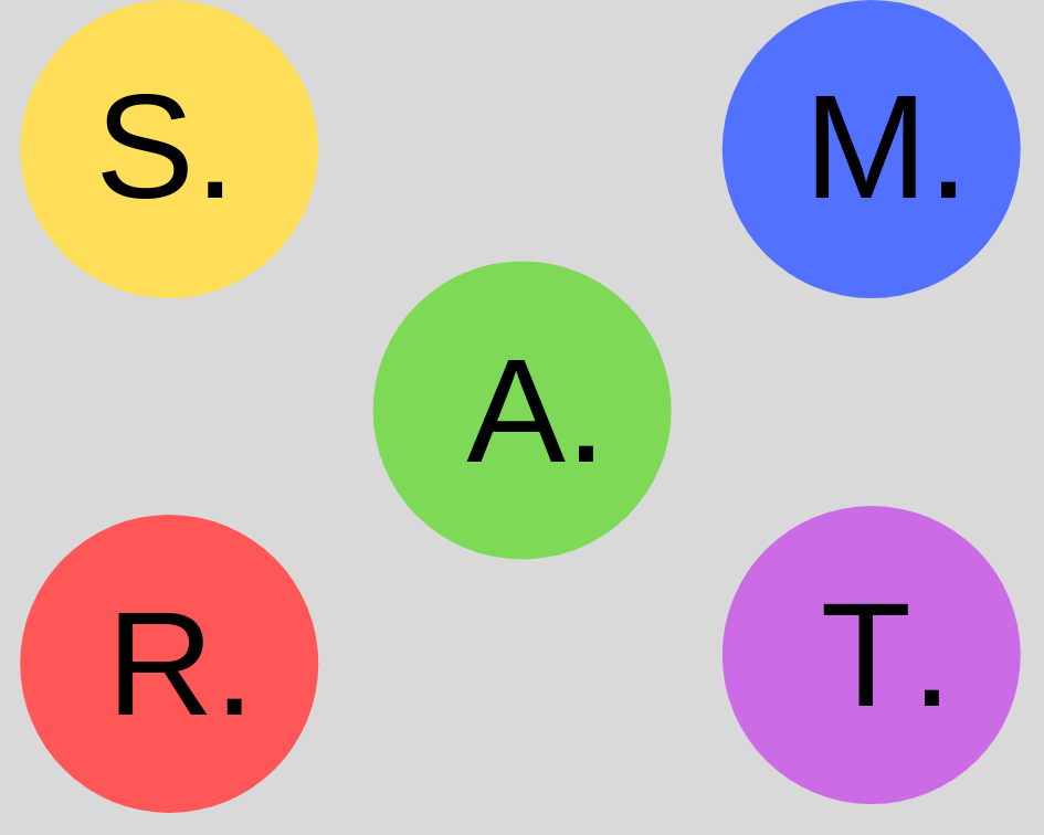 Conquering the Creative Work-Life Balance: Goal-Setting Step 3 (SMART ...