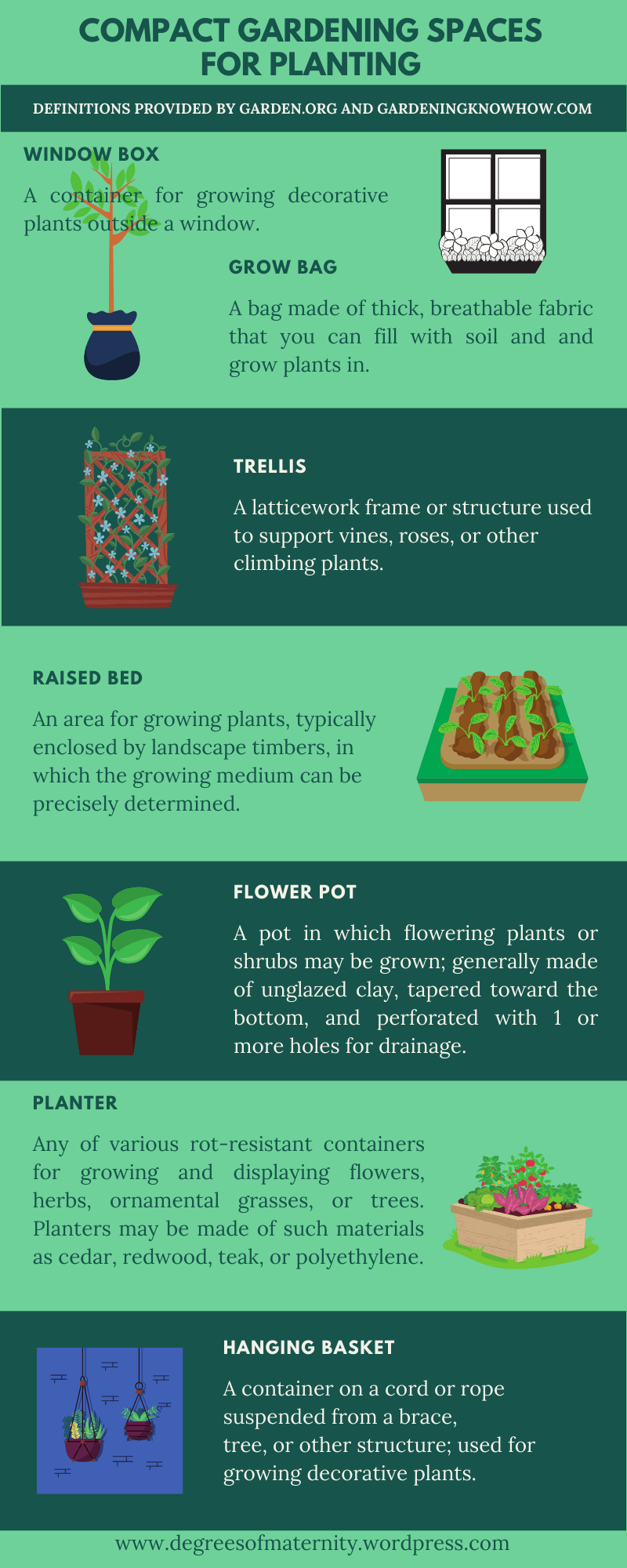 Compact Gardening Spaces